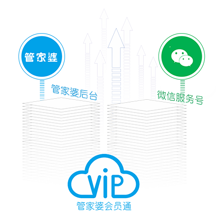 管家婆订货通，管家婆会员通