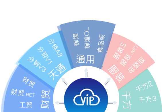 管家婆订货通全能版，管家婆订货通标准版